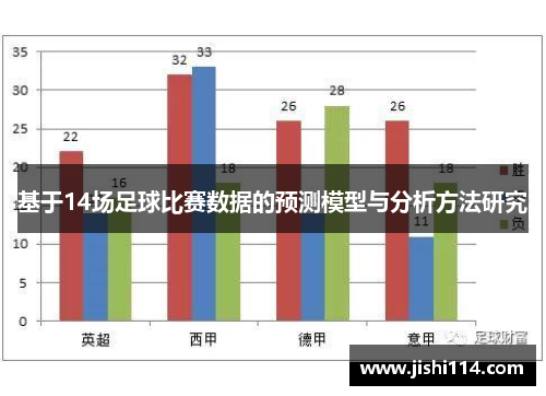 基于14场足球比赛数据的预测模型与分析方法研究